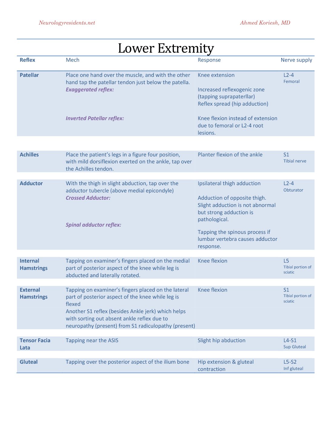 Neurological Examination NeurologyResidents